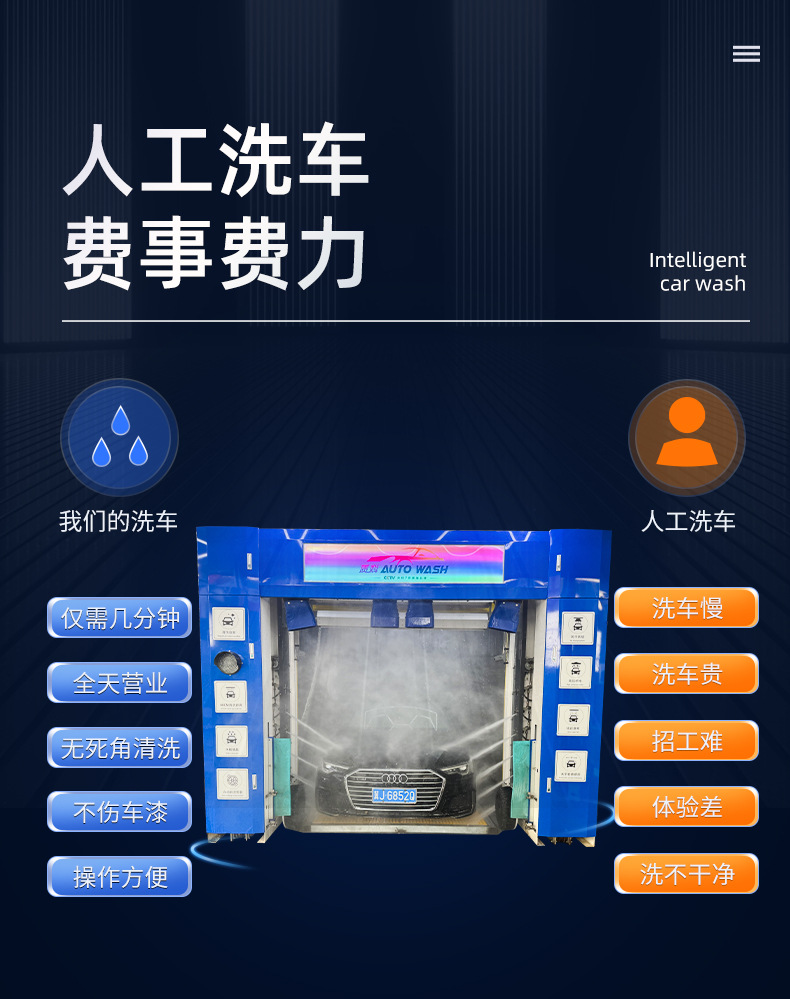 Fully Automatic Contactless Computer Car Washing Machine Elite Type Unmanned Self-Service Commercial Intelligent Car Washing and Care All-In-One Equipment