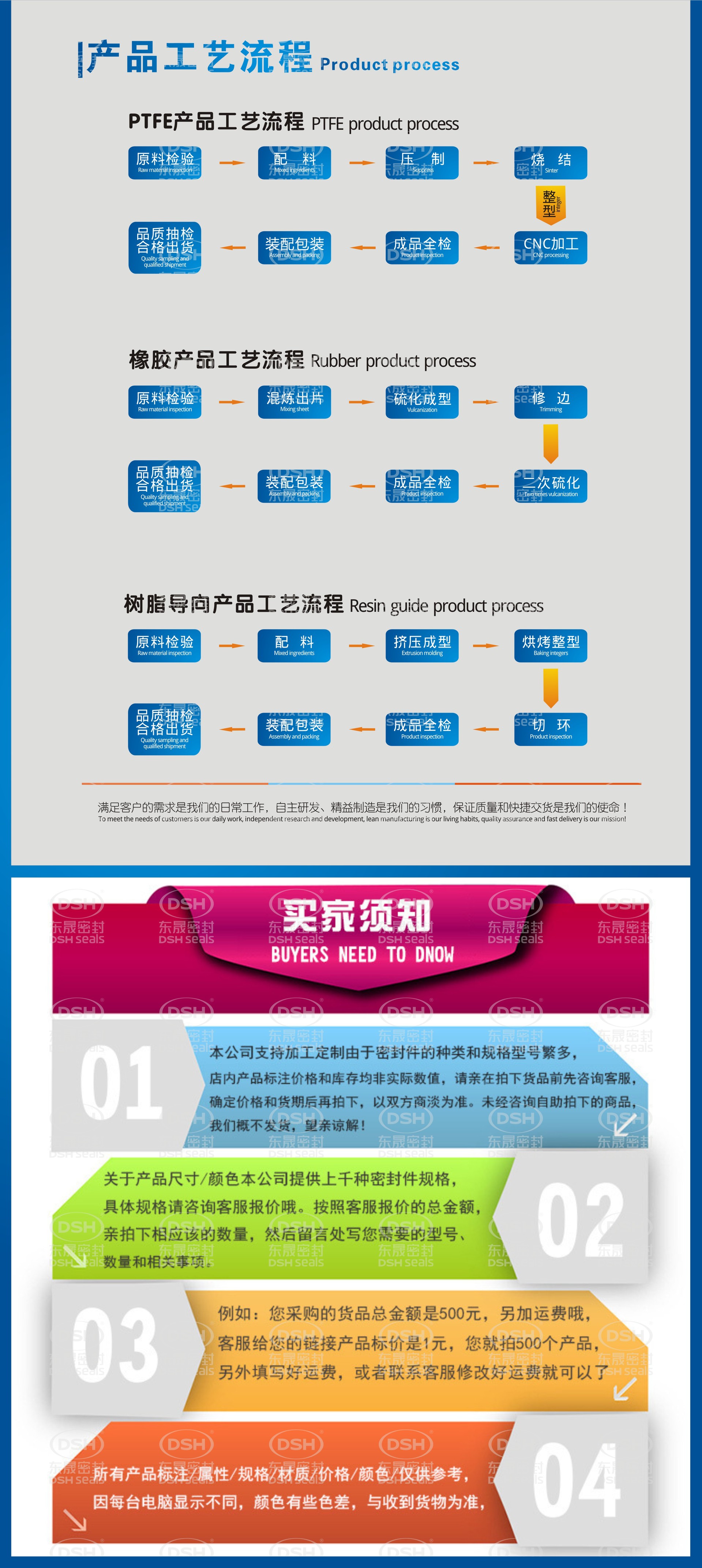 2.4东晟密封圈的密封产品制作生产工艺流程(ptfe四氟密封圈产品,橡胶密封圈产品,树脂导向带环产品流程)各客户下单定做需知要求