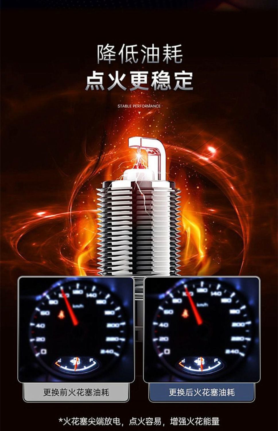 Solve the Problem of Flickering with Original Dual Iridium Spark Plugs, Ultra-Energy-Saving and Fuel-Efficient, Original Factory Upgraded Spark Plugs for Small Cars