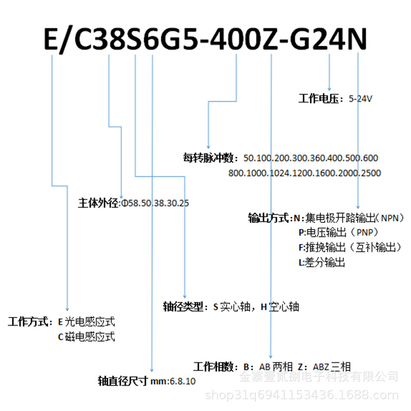 產地貨源 ABZ三通道增量式光電旋轉編碼器集電極輸出型號齊全 4