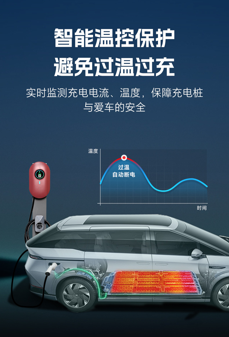 Luzhuchong 7Kw Home-Use New Energy Vehicle Charging Station, Commercial Shared Charging Station for Tesla, Byd, and Aito
