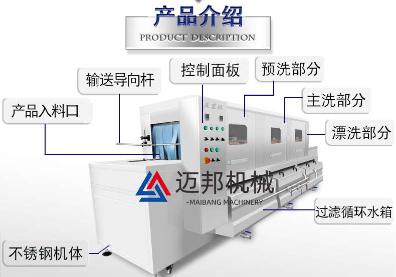 洗筐机详情_04.jpg