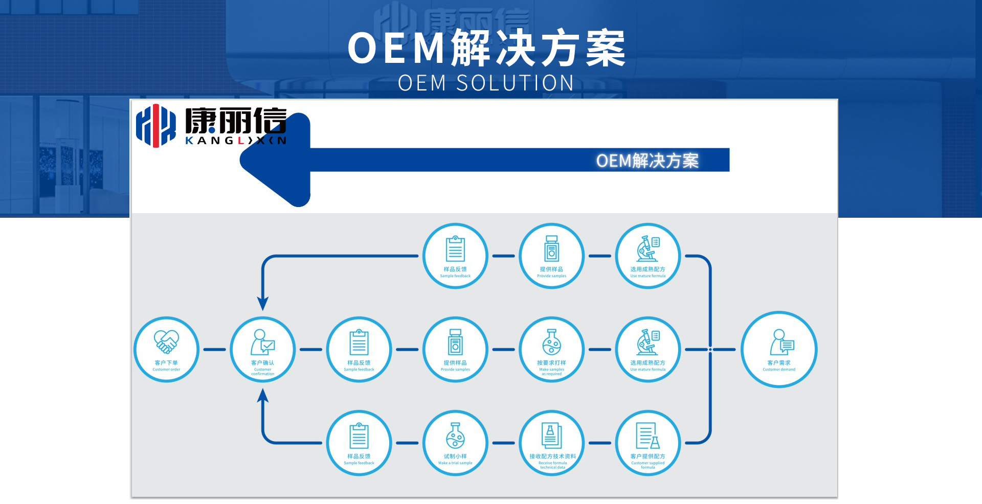 OEM方案