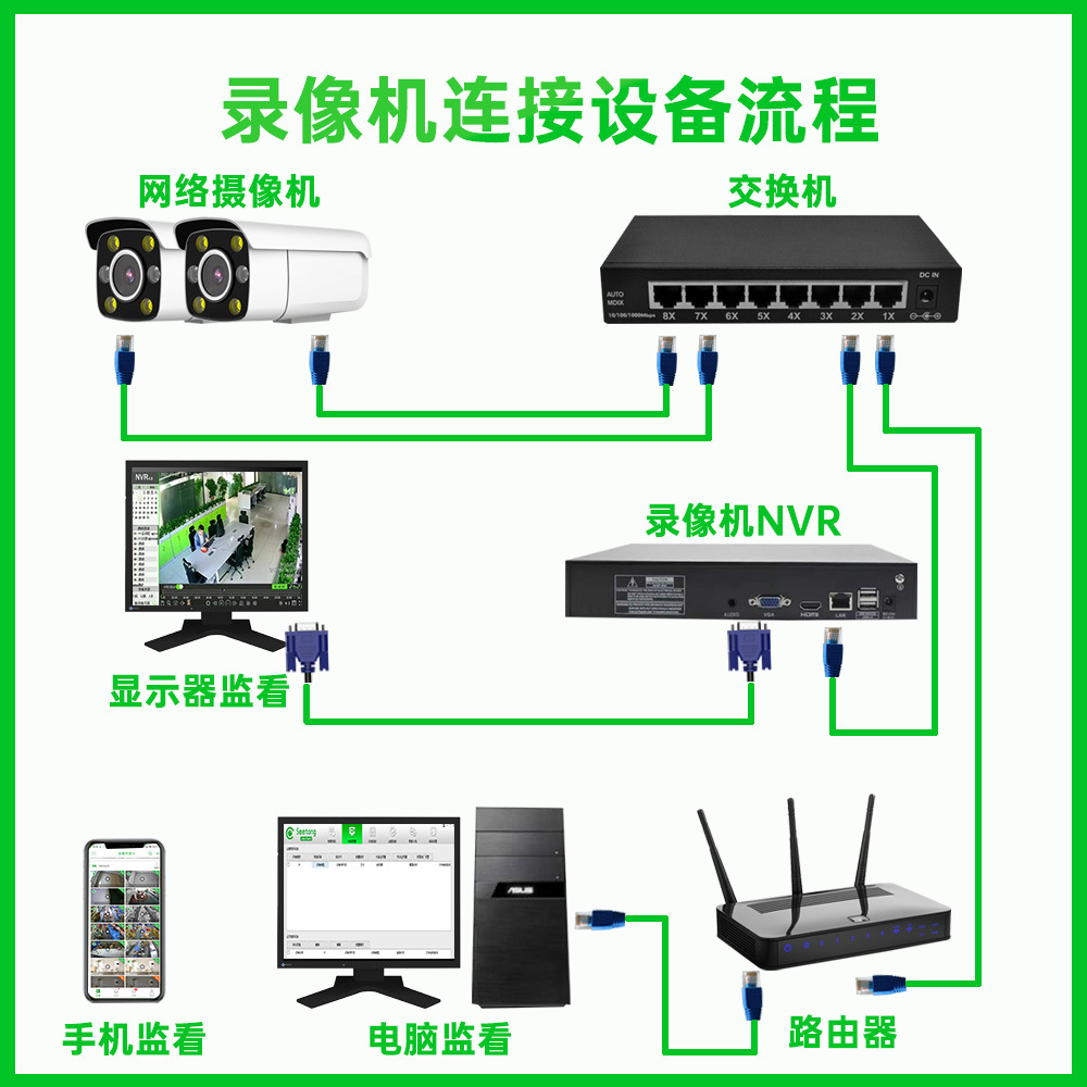 天视通NVR监控主机硬盘存储器安防监控录像机seetong一手原装货源