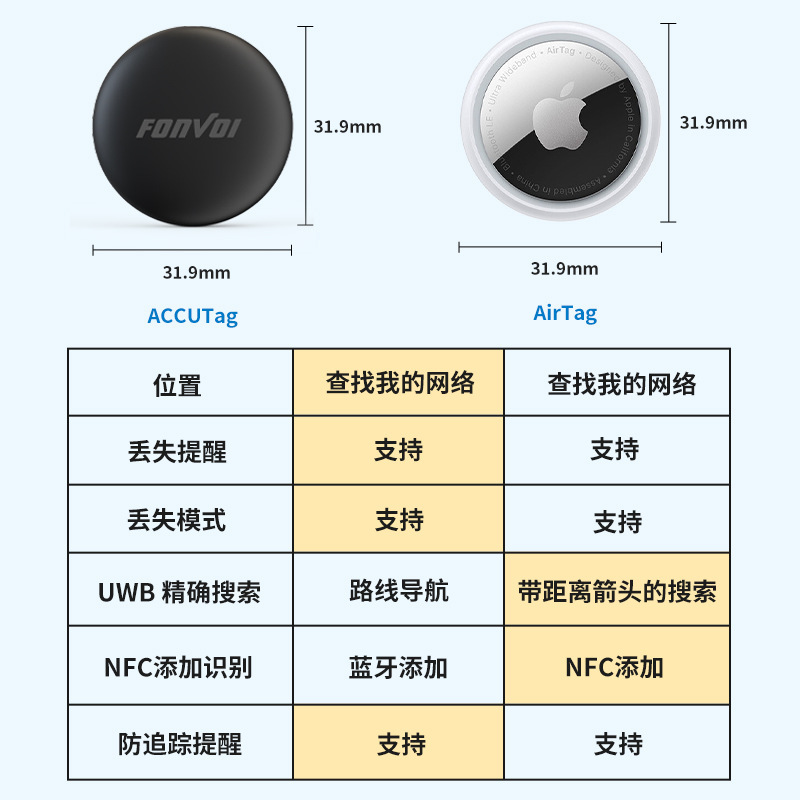 Localizador inteligente AirTag compatible con Apple Find My, dispositivo antipérdida para bicicleta, billetera, equipaje.
