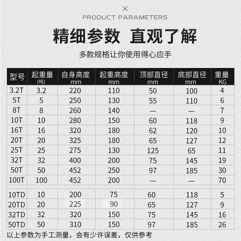 螺旋千斤顶机械式齿轮立式手动手摇千金顶3t5t10t20吨32t50吨100T