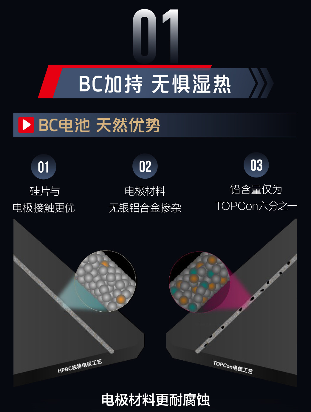 Hi-MO X6极智家耐湿热设计