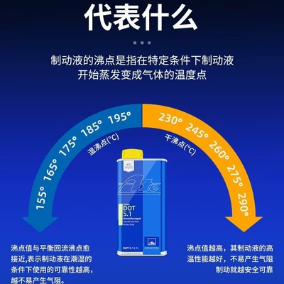 Fluid Is Originally Imported, Fully: Brake fluid