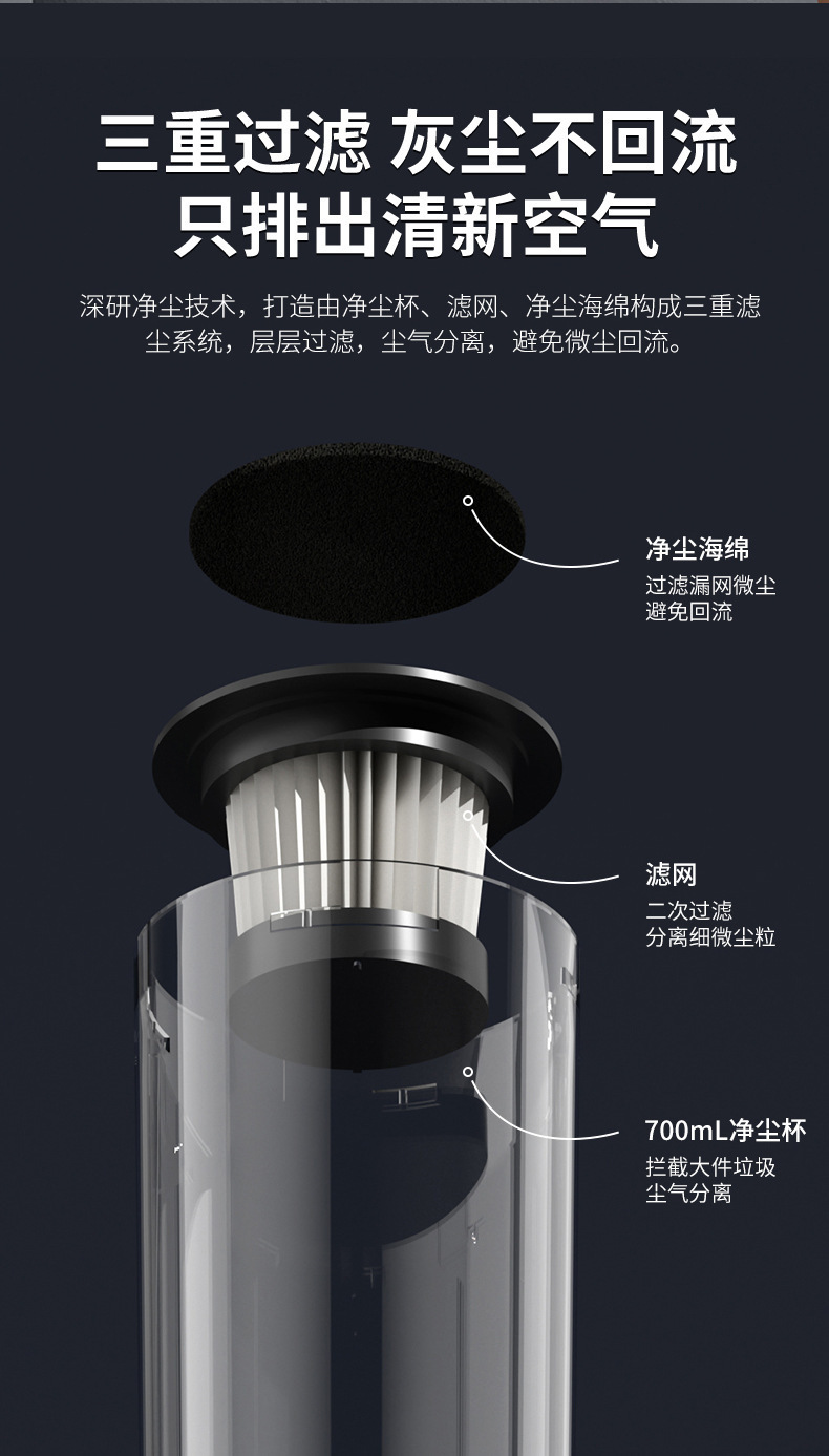复制_跨境新品大功率手持家用车载吸尘器两用无线.jpg