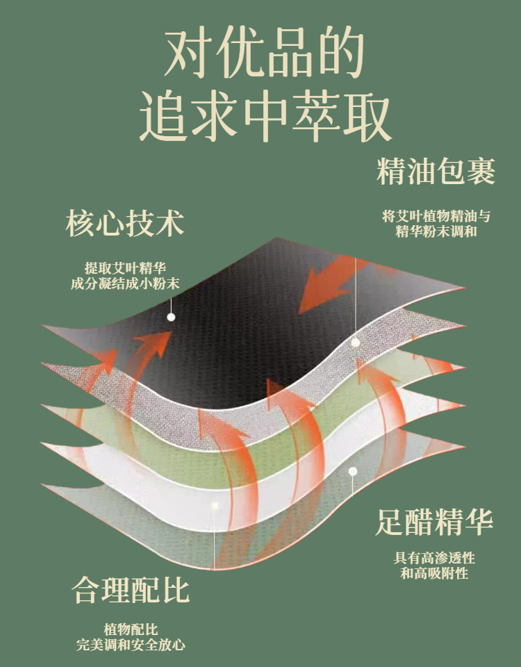 Wu Zhu Yu Foot Patch with Mugwort and Ginger for Foot Soak and Navel Application specifications