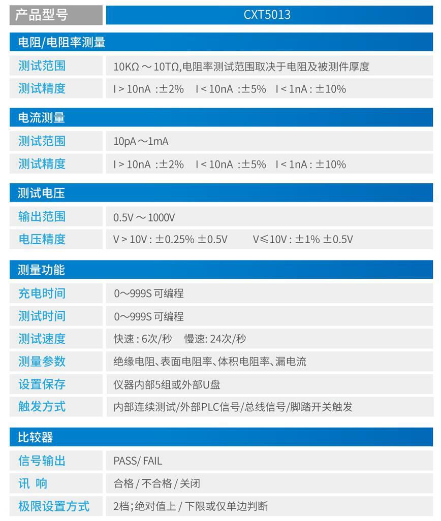 CXT5013体积表面电阻率测试仪同时可作为超高阻计或微电流