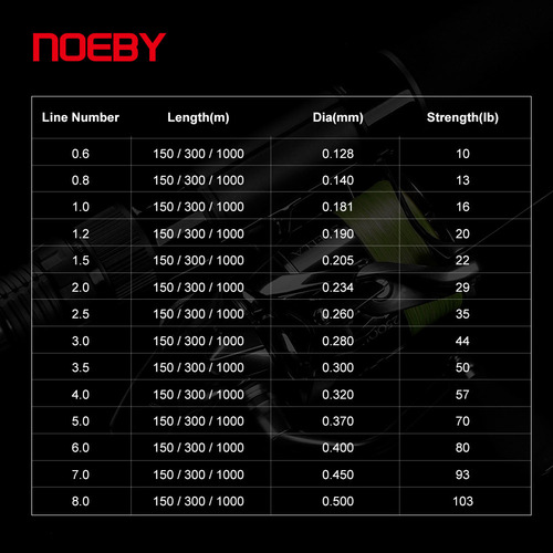 NOEBY/Noبي Original Silk 150m Yellow Fishing Line PE Main Line and Subline for Cross-Border International Trade Fishing Gear Wholesale