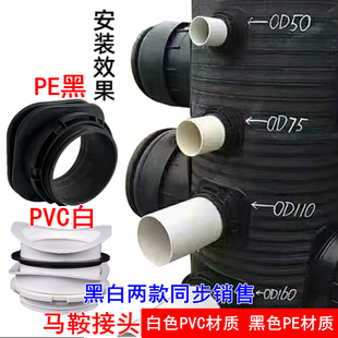 PVC�����R�����^�ӿ������z�龮���ۿڹ����R�������δ�С���^