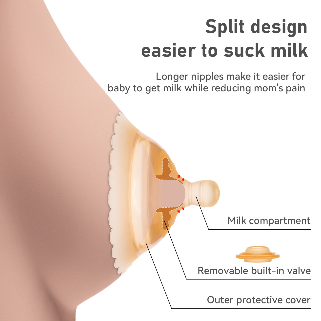 乳头保护罩哺乳奶嘴内陷盾奶头乳贴防咬nipple protective cover