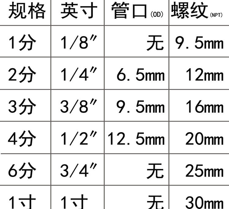 外丝快速接头详情_02