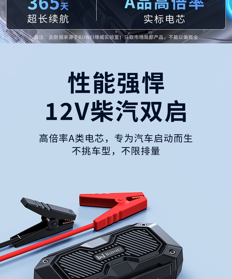 Buwai Car Emergency Jump Starter Power Bank Ignition Device Emergency Charging Power Bank for Emergency Starting