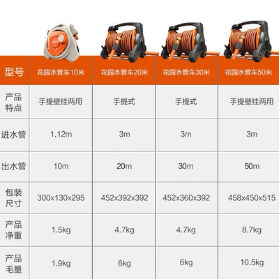 High pressure car wash water gun Home Use, High-Pressure Car Wash Water