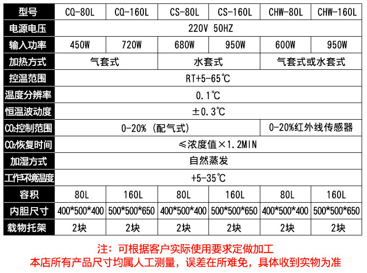 CO2水套气套培养箱 图片5
