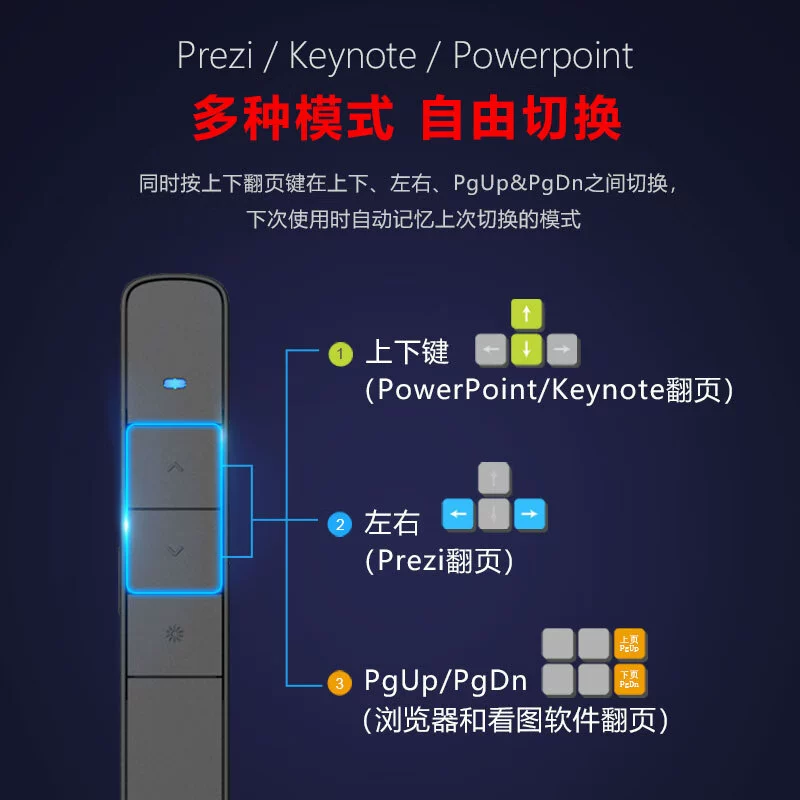 N31 красная световая PPT страница перелистывания ручка лазерная ручка обуча конференция проекция пульт дистанционного управления электронная белая доска беспроводной демонстрационный прибор