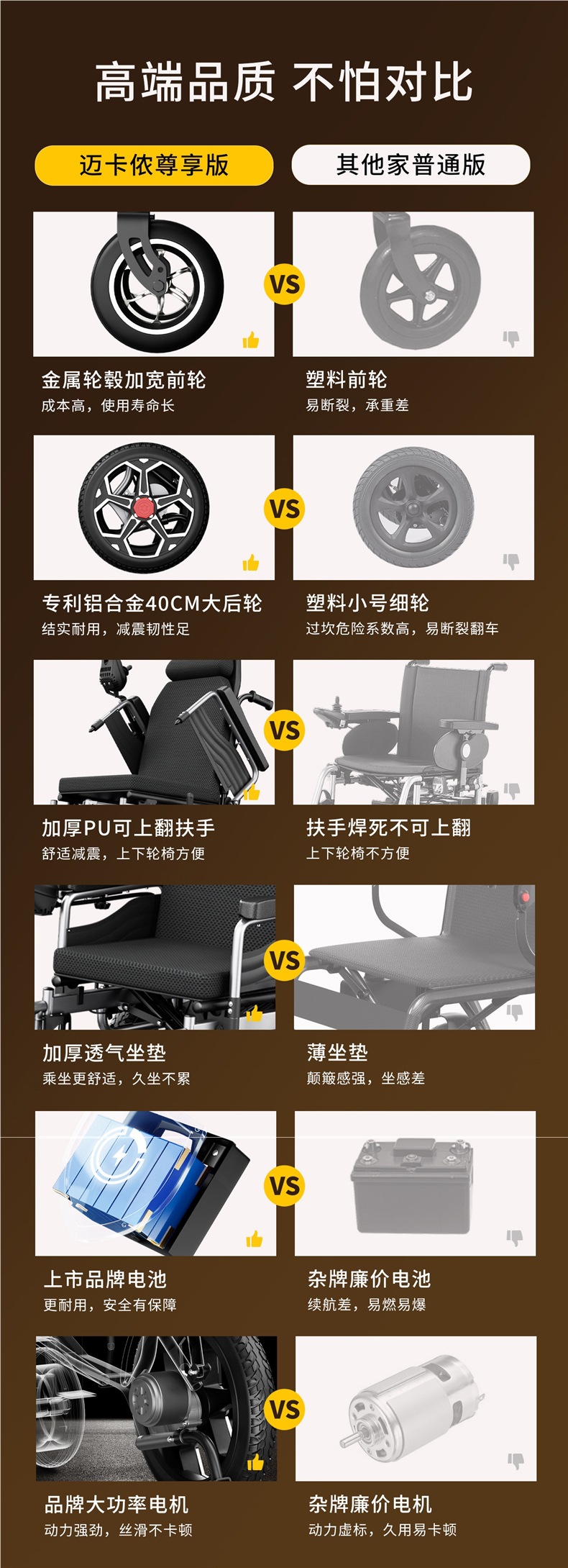 Mikannon Electric Wheelchair, Intelligent and Fully Automatic, Is a Foldable and Lightweight Mobility Aid for the Elderly and Disabled