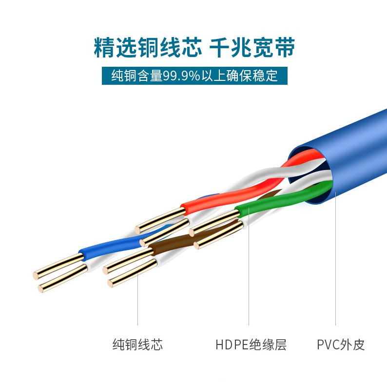 Fanda network cable PANDUIT network cable Fanda six types of network cable price is really quality assurance