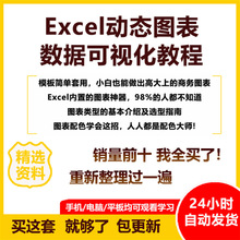 仪表盘模板制作折线图excel可视化数据大bi素材教程动态数据图表