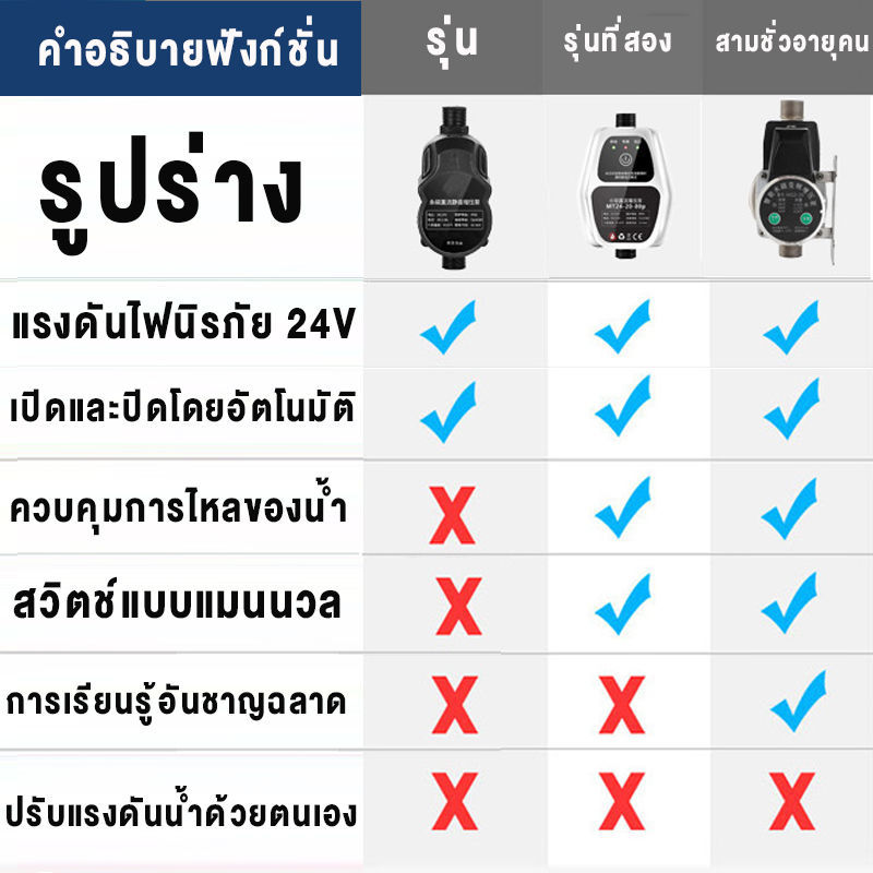 O1CN01Iyndim1wXEyitmzkq_!!2215915436317-0-cib.jpg?__r__=1738809634357