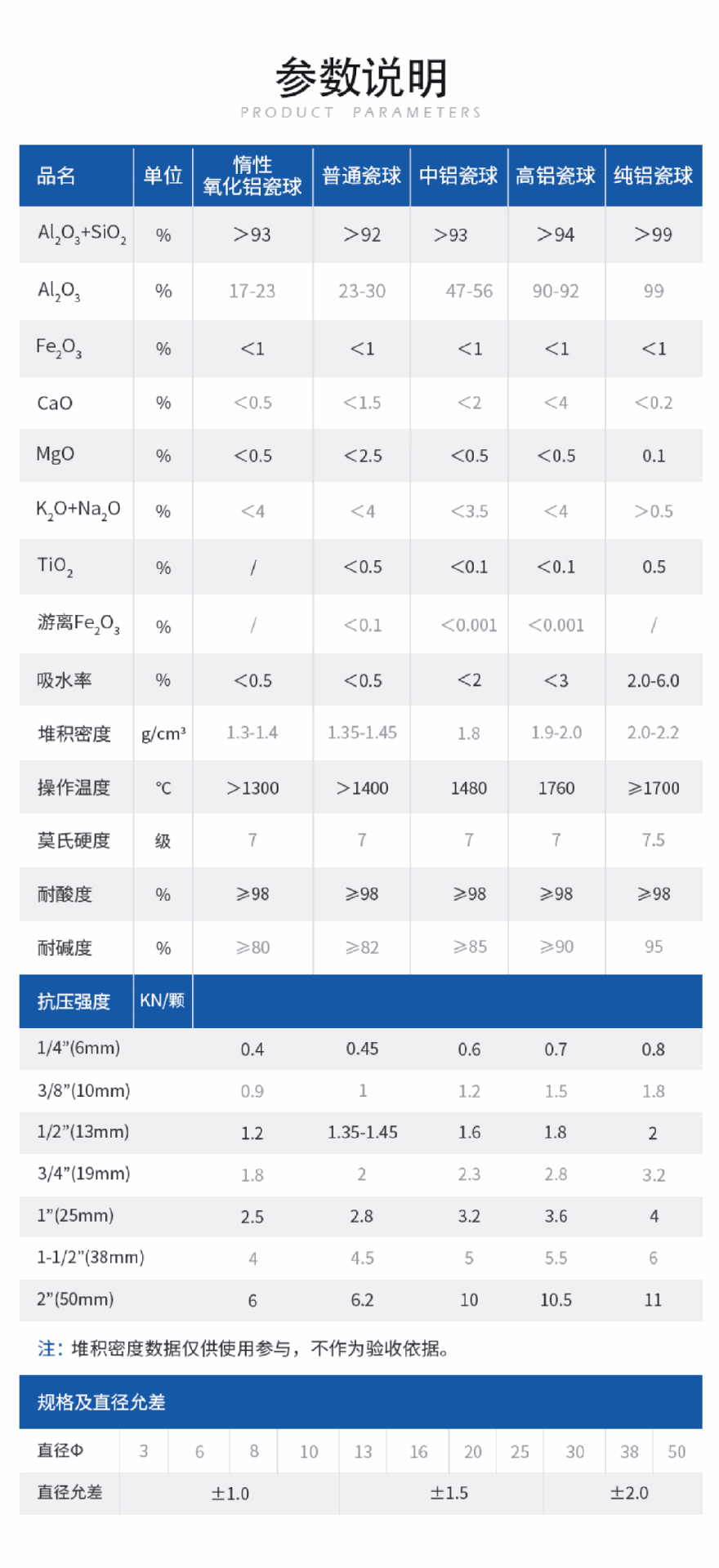 惰性氧化铝瓷球-1_副本_04