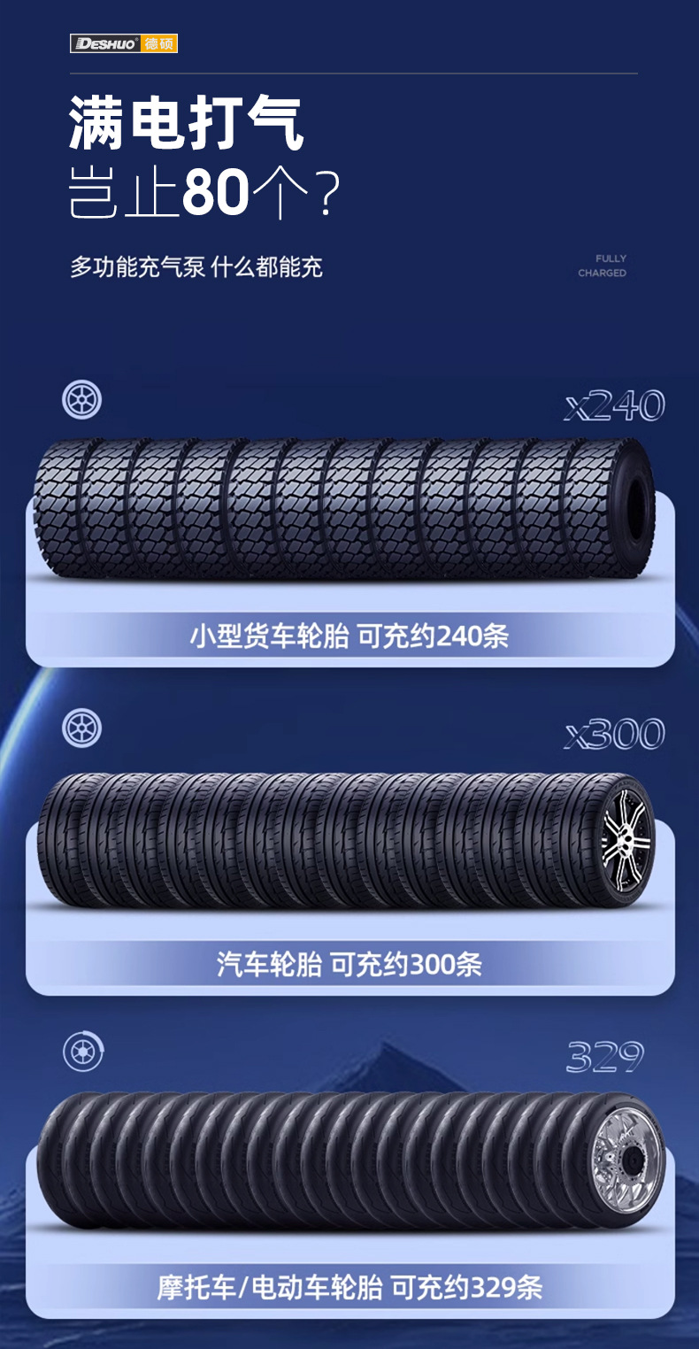 Car Inflator Portable Car Inflator Car Tire Outdoor Electric Inflator High Pressure Inflation