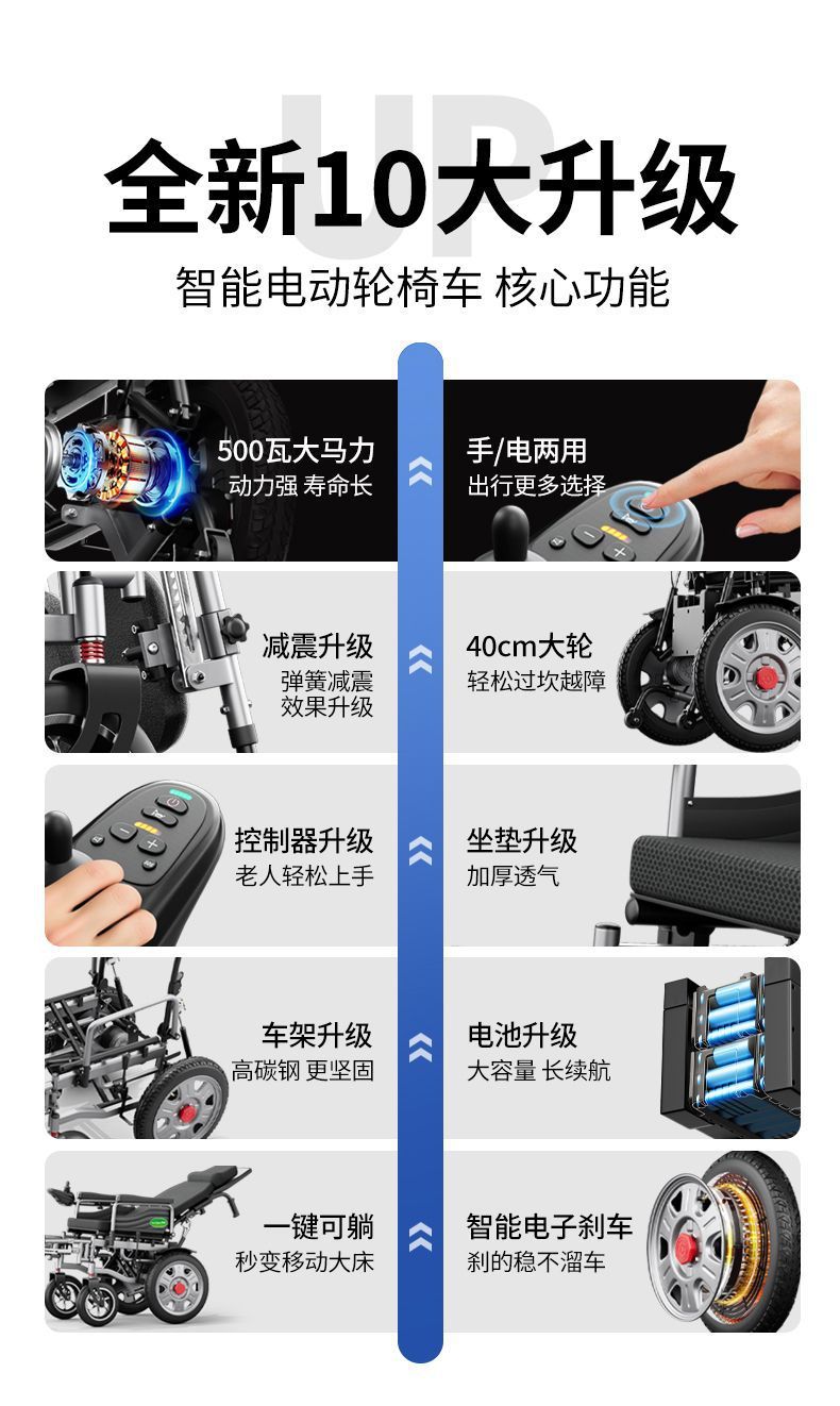 Intelligent, fully automatic electric wheelchair for disabled and elderly individuals with limited mobility, specially designed for seniors, foldable and lightweight, four-wheeled