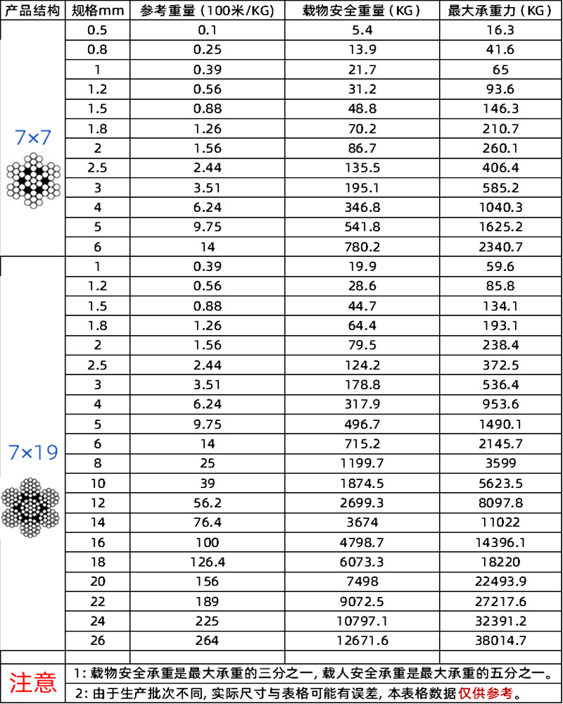 钢丝绳承重图800×1000 拷贝.jp