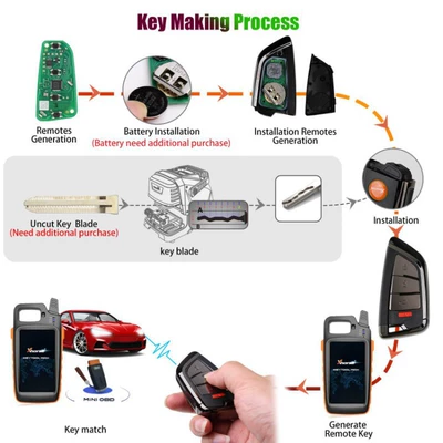 Version, Car Keys