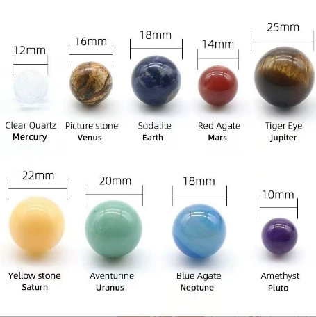 Organic planetary set solar-powered, ore sample