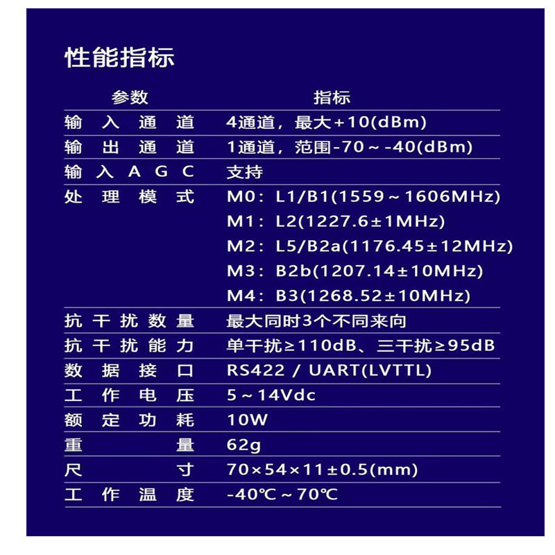 Abj Uav Four-Element Satellite Navigation Anti-Interference Antenna Module Multi-Element Gnss Global Satellite Navigation