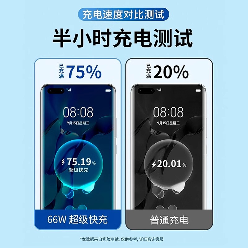 Huawei 社 120W 超高速充電 mate60pro 携帯電話充電器プラグ Type-C 充電ケーブル 6A フラッシュに適しています。|undefined