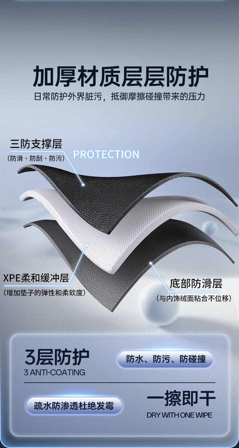 Suitable for Saic Buick Zhijing L7 Floor Mats Fully Surrounded by Tpe Zhijing L7 Special Car Interior Modification Accessories