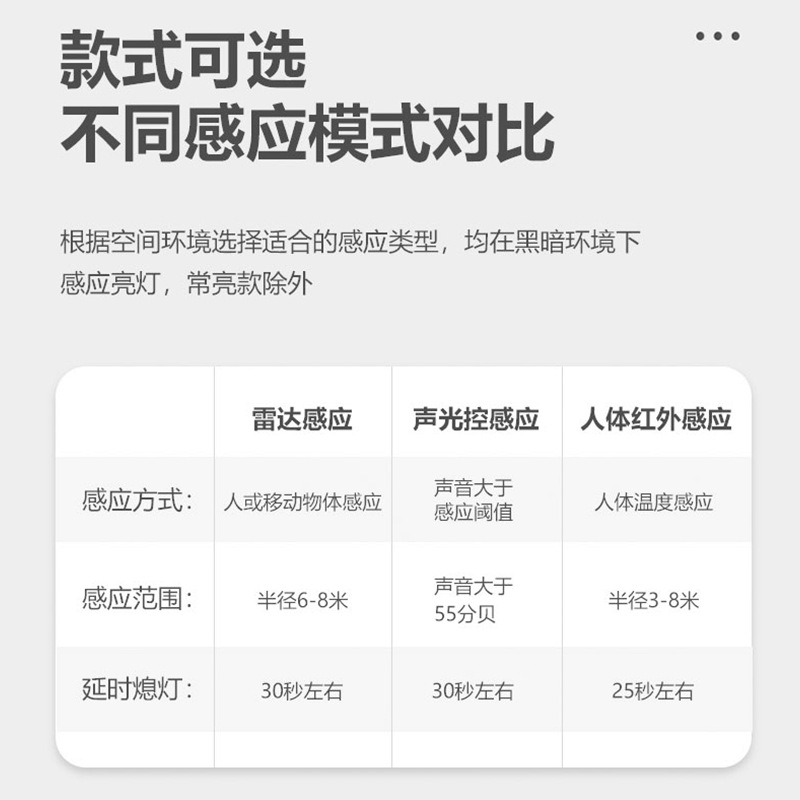 인체 유도 다운 라이트 LED 천장 조명 속성 복도 호텔 복도 입구 레이더 다운 라이트 사운드 및 조명 제어 다운 라이트