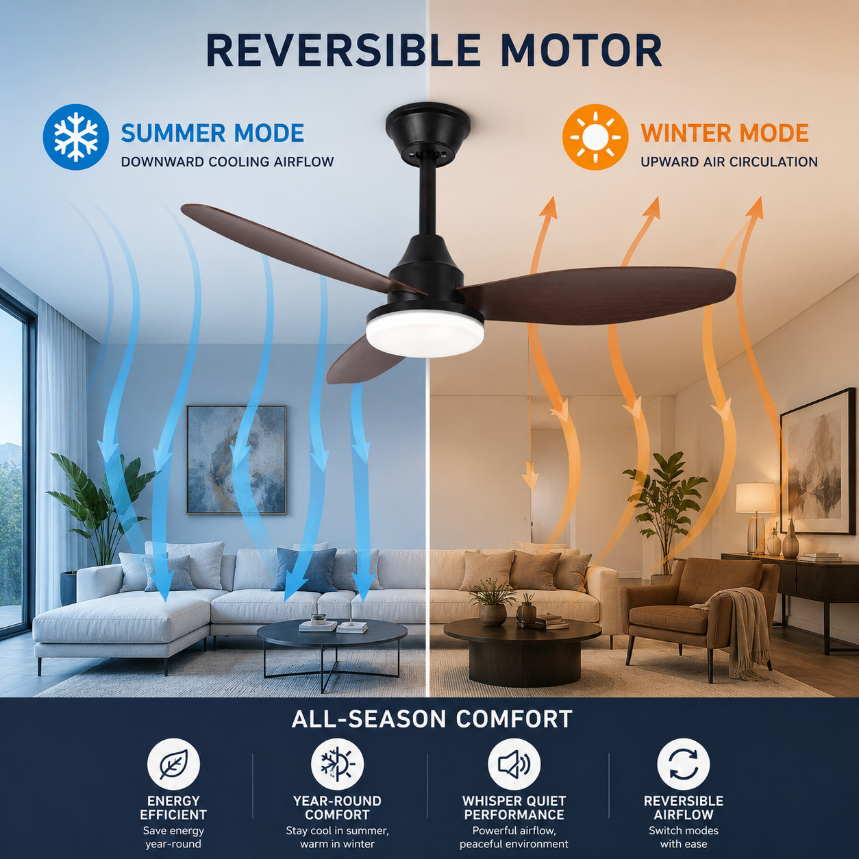 Ventilador de Techo Retro con Luz de Acrílico y ABS con Control Remoto para Sala de Estar y Comedor
