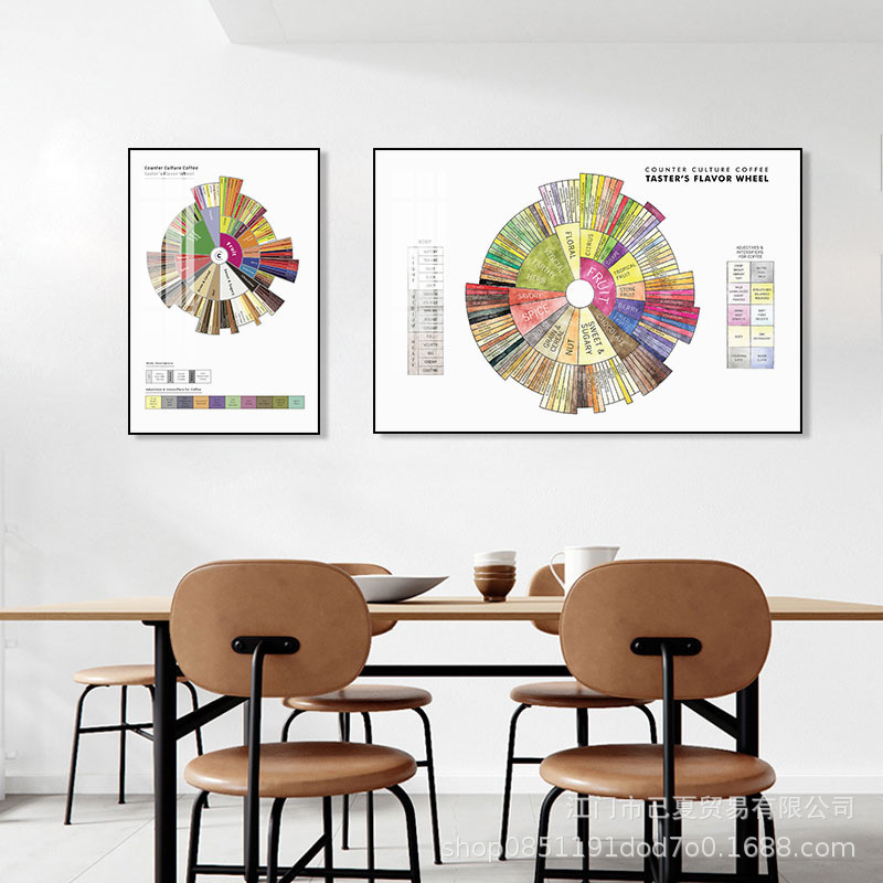 Coffee Flavor Wheel Picture Hanging Cafe Decorative Painting Creative Cacaa Milk Tea Shop Tea Restaurant Bar Wall Decoration
