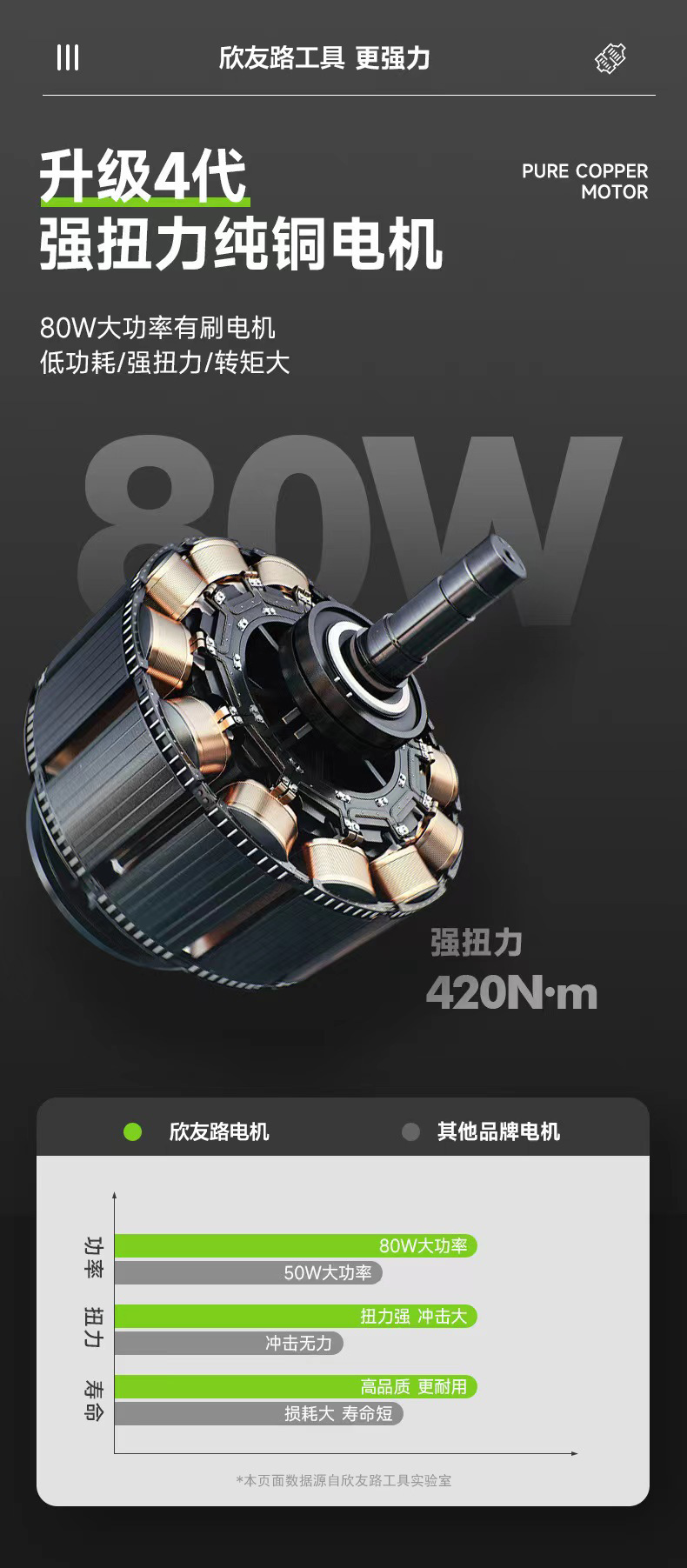 Cross-Border Special Supply for Car Repair and Tire Replacement Electric Wrench with Led Electric Tire Installation 12V Car Impact Wrench