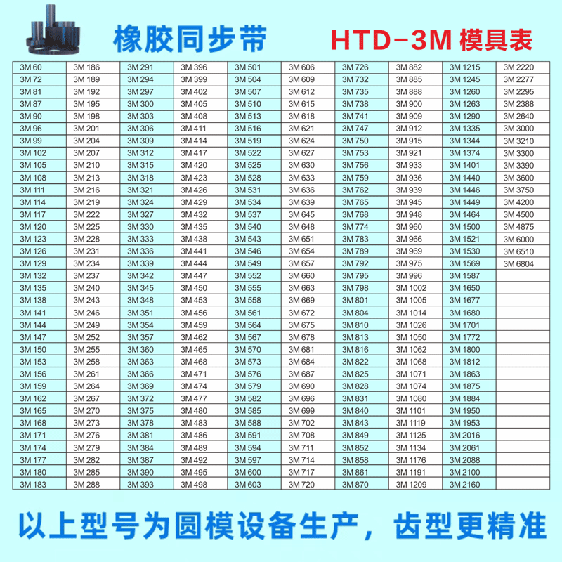 同步带HTD3M 414到561 417 420 423 426 429 432 435 438 441 444