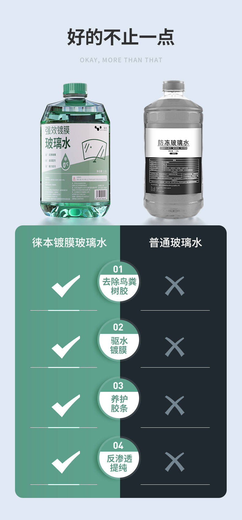 Leibon Car Glass Cleaner, Powerful Stain Remover, Insect Glue and Oil Film Remover, Suitable for All Seasons, Anti-Fog in Winter