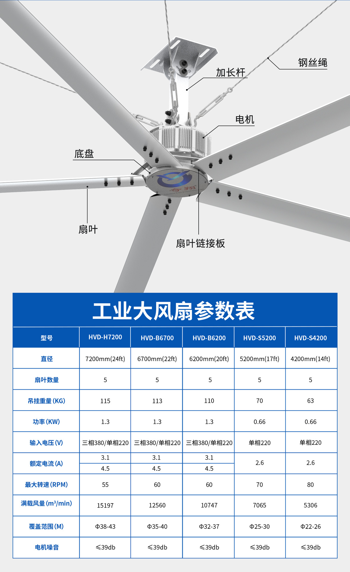 【工业大吊扇】2.5-7.3米厂房工厂车间用大功率大型节能 工业风扇-阿里巴巴