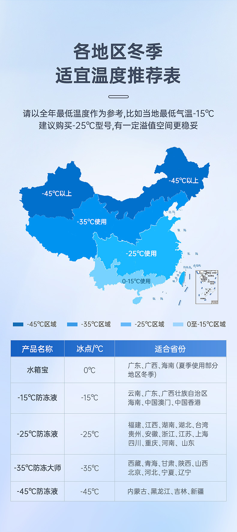 Car Servant Antifreeze 2kg Engine Water Tank Coolant Antifreeze, Anticalcification and Anti-Boiling Water Tank Treasure