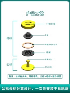 RFID������� ISOȫ�p������ ĸ�i��Ӷ��� оƬ���� ������