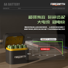 8 �����ܳ�늂} Type-C ��� 5 ̖ 7 ̖�늳�ͨ�� �� LED ���@