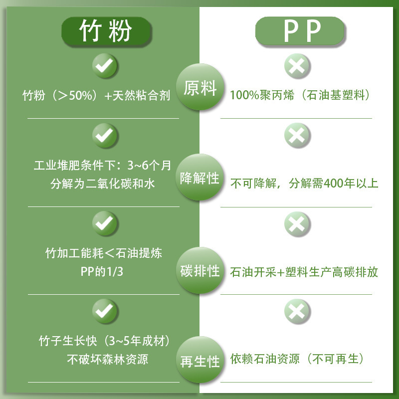 一次性8寸餐盘食品级可降解加厚家用炒菜蛋糕酒席防油防水耐高温|undefined