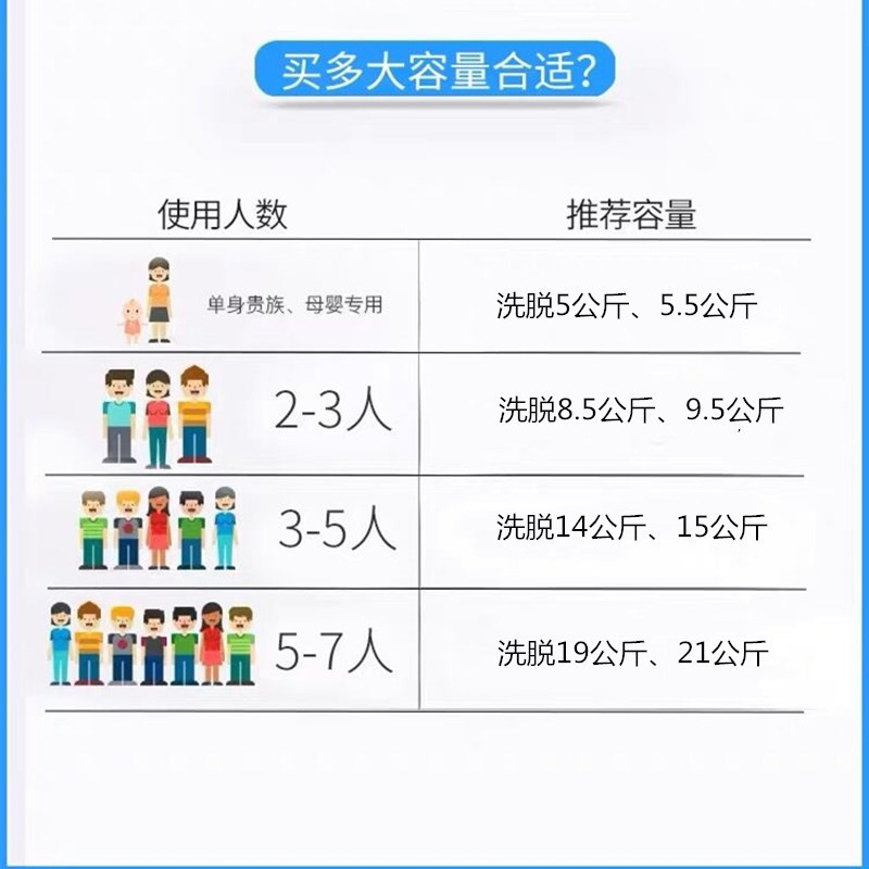 厳選 オークス 二槽洗浄+脱ぎ口 12kg 大容量 半自動 二槽洗濯機 寮 家庭用 小型|undefined