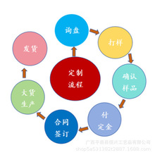 端午粽子包装盒创意高档手提篮礼物手提篮工艺品道具摆设装饰礼品