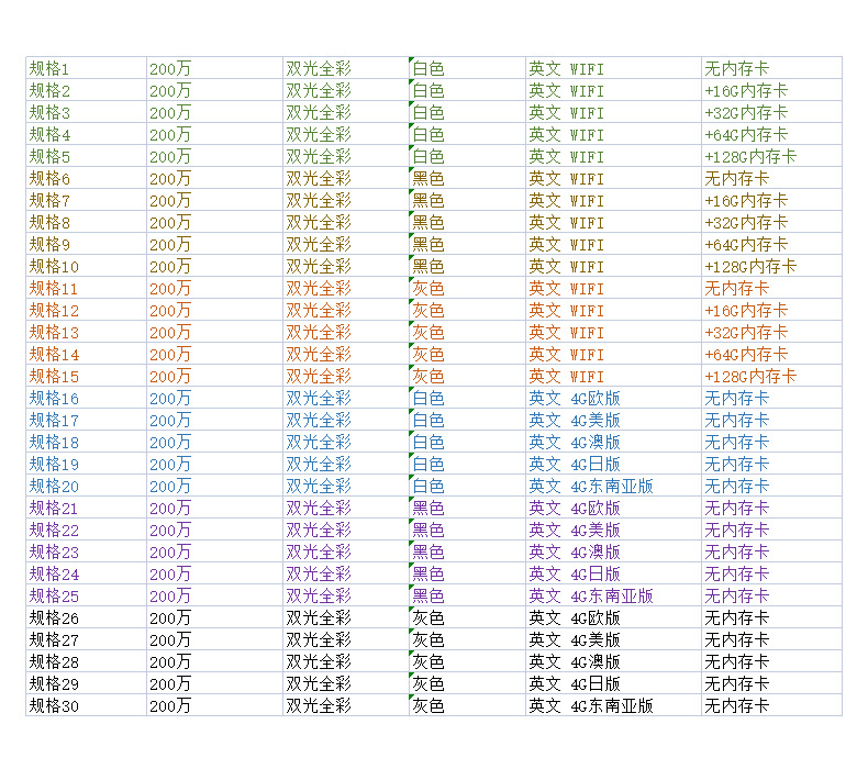 太阳能PT球机无线WIFI监控摄像机4G远程双光源全彩夜视高清摄像头详情2